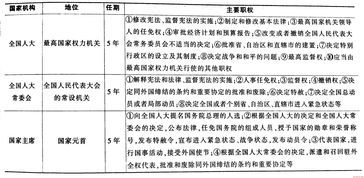 2019公共基礎知識考試