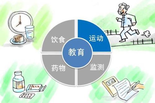 楊小龍糖尿病基礎知識