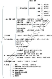 音樂(lè )基礎樂(lè )理知識,吉他基礎樂(lè )理知識,鋼琴基礎樂(lè )理知識