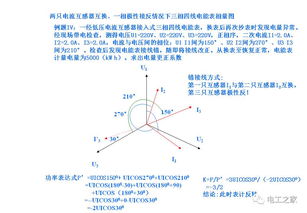 發(fā)電工的基礎知識