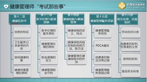 健康管理師基礎知識高頻考點(diǎn)