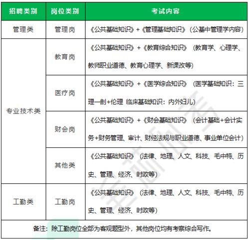 專(zhuān)業(yè)知識,基礎知識,崗位