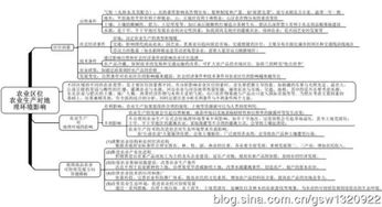 必修二地理基礎知識