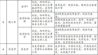醫(yī)學檢驗臨床檢驗基礎(chǔ)知識點