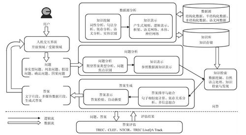 自動(dòng)化基礎知識問(wèn)答