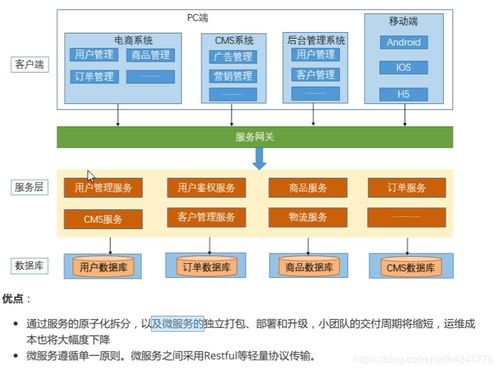 基礎知識,銷(xiāo)售,服務(wù)