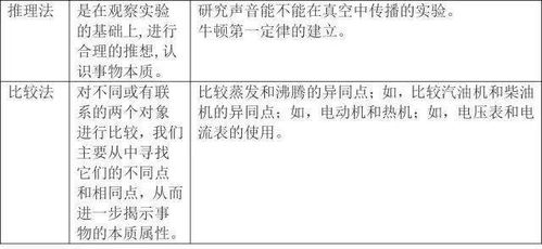 初中物理基礎知識學(xué)科網(wǎng)
