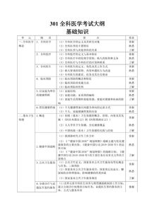 全科醫學(xué)基礎知識考試大綱