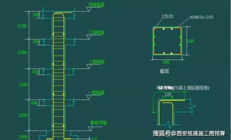 橋梁鋼筋識圖基礎知識