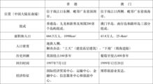 初三地理基礎知識不扎實(shí)對策