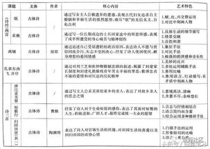 詩(shī)歌鑒賞基礎知識匯總