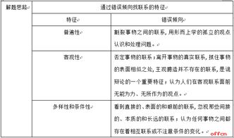 崗位所需公共基礎知識
