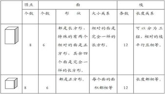 小學(xué)一到五級數學(xué)基礎知識整理