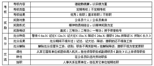 公共基礎知識之法律重點(diǎn)