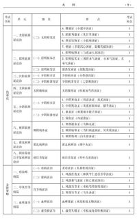 中醫主治醫生基礎知識點(diǎn)