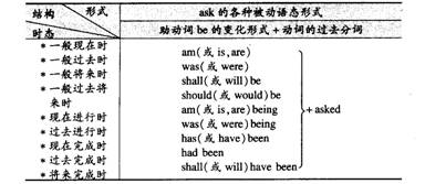 b級英語(yǔ)最基礎的知識