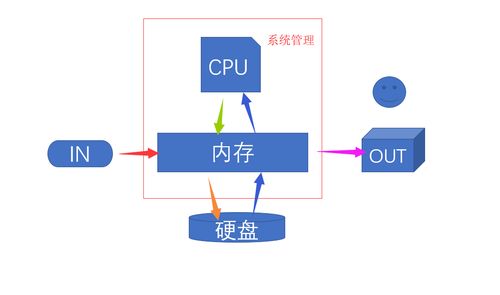 linux維護基礎知識