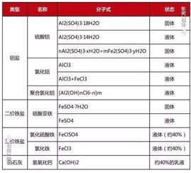 焦化有關(guān)的基礎化學(xué)知識
