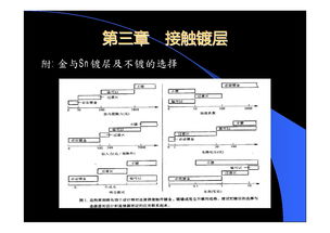 連接器基礎知識操作試卷