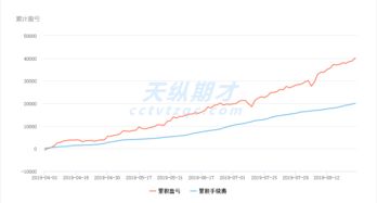 美股日內交易員基礎知識