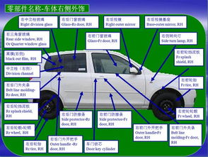 汽車(chē)零部件的基礎知識
