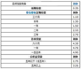 銀行貸款,基礎知識,存款