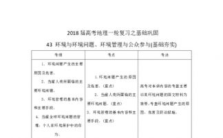 生態(tài)環(huán)境基礎知識考試,醫學(xué)基礎知識考試題,加氣站基礎知識考試題