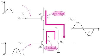 音頻放大器基礎知識