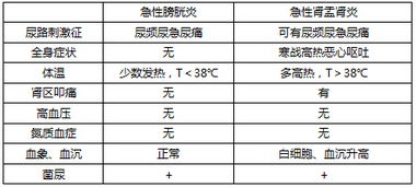 臨床醫學(xué)基礎知識填空題