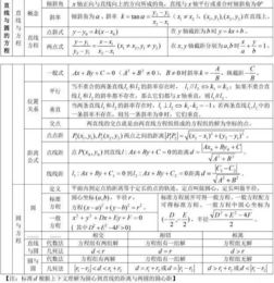 直線(xiàn)與圓基礎知識點(diǎn)
