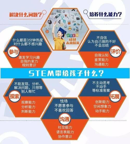 創(chuàng  )新能力,基礎知識