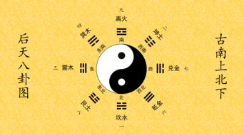 九星風(fēng)水基礎知識,天星風(fēng)水基礎知識,八宅風(fēng)水基礎知識