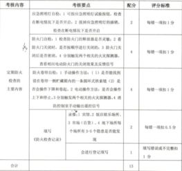 消防員的基礎知識,消防員基礎知識試卷,建筑物消防員基礎知識