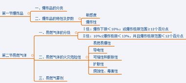 危險品基礎知識考試試題,危險品基礎知識考試試卷B卷答案,危險品航空運輸基礎知識考試試卷