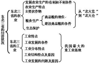 糧食生產(chǎn)基礎(chǔ)知識