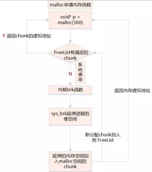 存儲基礎知識csdn