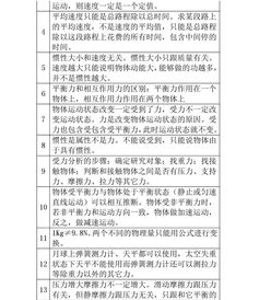 高一下學(xué)期物理基礎知識
