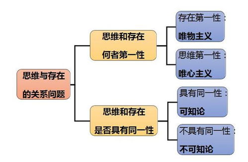 順德公共基礎知識