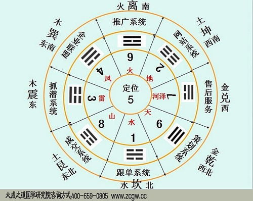 周易最基礎知識