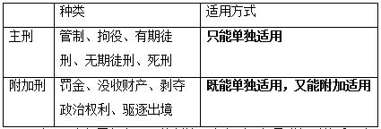 刑事執法基礎知識題庫