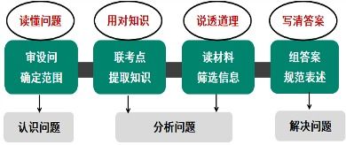 了解基礎知識的重要性