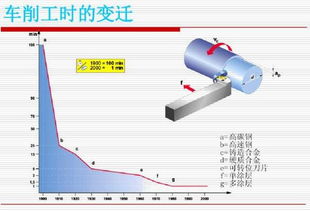 數控刀具的基礎知識