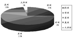 鋅的基礎知識