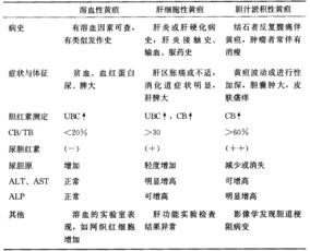 護理基礎知識與三基有區別嗎,衛生公共基礎和醫學(xué)基礎知識區別,醫學(xué)基礎知識是不是三基書(shū)
