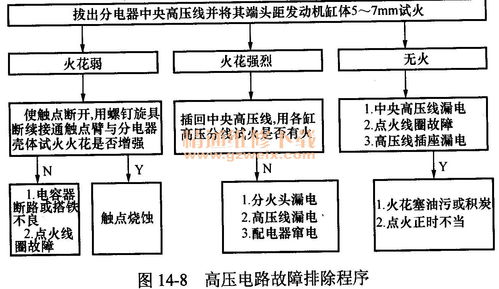 汽車(chē)電工基礎知識教程