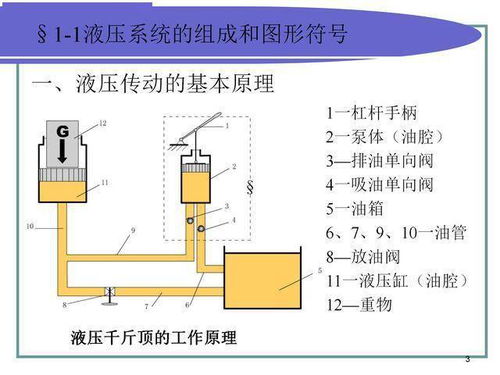 液壓油系統基礎知識