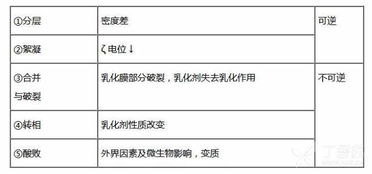 藥學(xué)基礎知識必背點(diǎn)