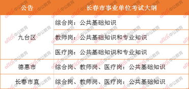 調劑崗醫療公共基礎知識