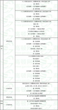 會(huì )計基礎必備知識點(diǎn)