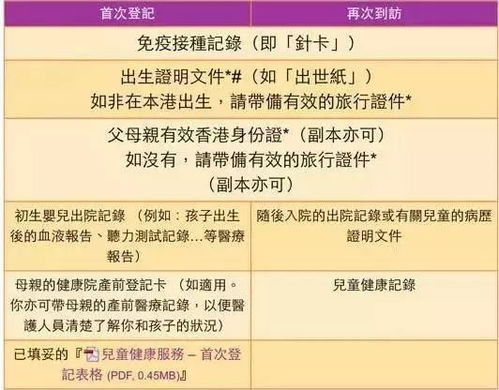 疫苗基礎知識與健康安全論文